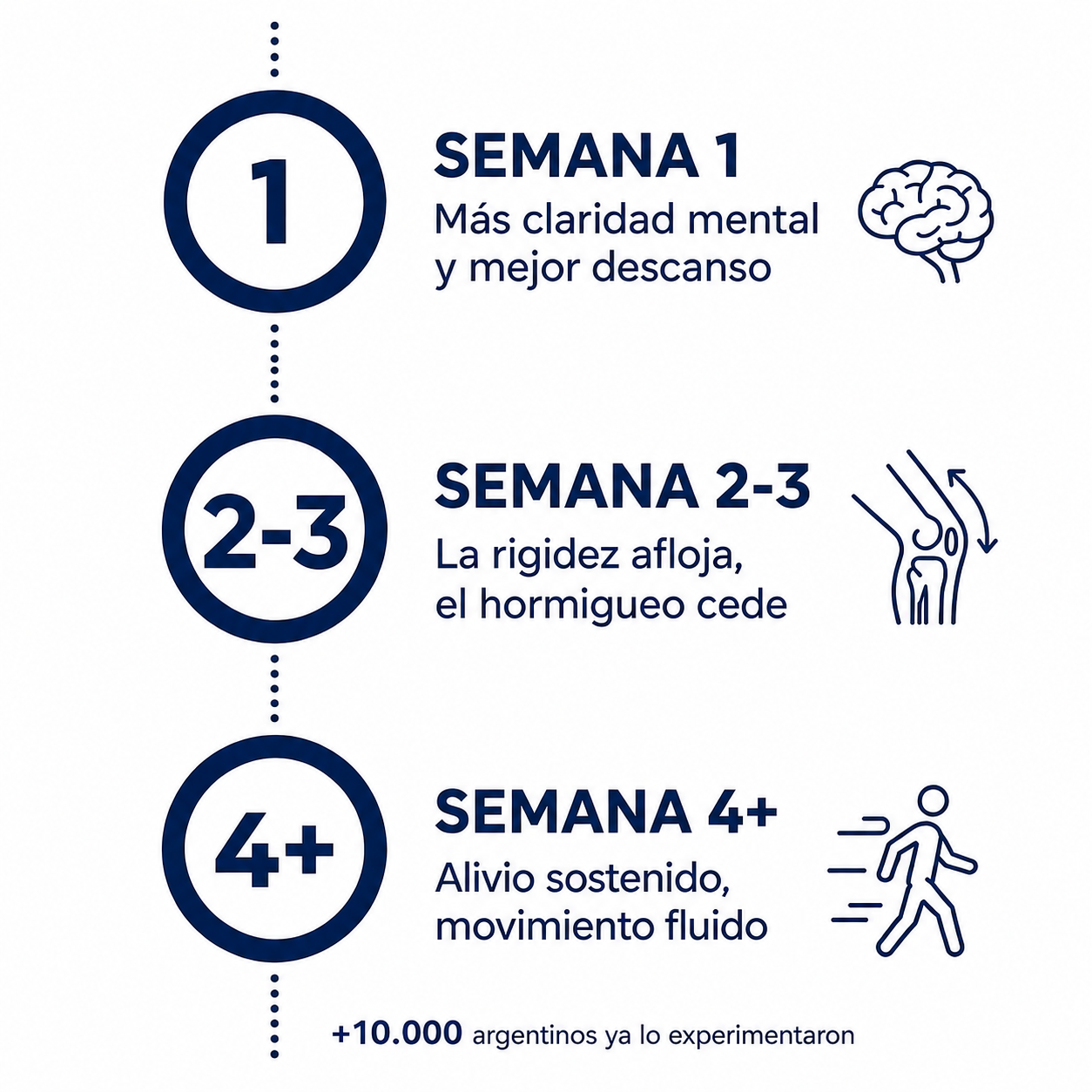 Neuropoise™ | Volvé a moverte con confianza.